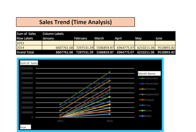 create excel mis dashboard for your business